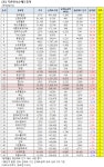 [연속 순매도] 기관, 백산 9일째 팔아
