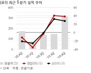 기산텔레콤, 케이티와 74억 공급계약... 매출비 11%