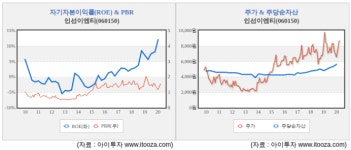 [스몰캡 우량주] 인선이엔티, 1Q 호실적…매립사업 재개