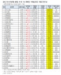 [오후 거래 급증주 점검] 코데즈컴바인, 거래량↑… 그 외 종목은?
