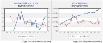 [스몰캡 우량주] 동양이엔피, 현금 많고 실적도 성장