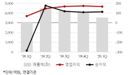 [퀵리포트] 금호산업, 매수 유지..목표가 1만원 유지-이베스트證