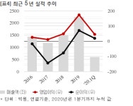 제이엔케이히터, 157억 수소추출기 계약... 매출비 6%