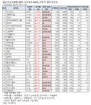 [오전 급등주 점검] YG PLUS 상한가 외..재무 상태는?