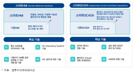 [알려株] 엠투아이코퍼레이션, 스마트팩토리 핵심 기술 보유