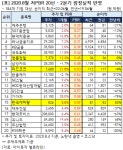 [랭킹스탁] 8월 저PBR 20선