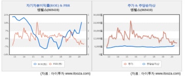 [스몰캡 우량주] 엔텔스, 5G 활성화 빛 볼까
