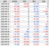 [랭킹스탁] 스톡봇 MVP 상위 20선 - 2020.9월 4주