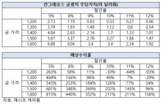 [해외주식] 루미나골드, 금투자 대안 될까?