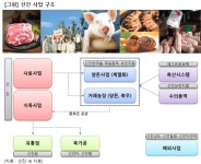 [대가의 선택] 선진, 돼지 농장에서 식탁까지
