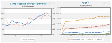 [대가의 선택] 와이엔텍, 전남 대표 폐기물 업체