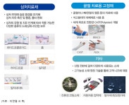 [알려株] 티앤엘, 흉터없이 치료하는 습윤 드레싱