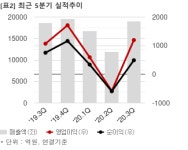 [특징주] 한온시스템, 8.9% 상승