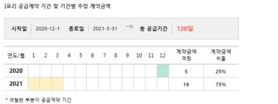미코바이오메드, 카프이엔지와 23억 공급계약