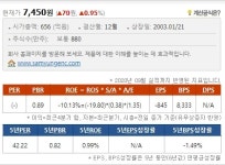 신영자산, 15년 보유 삼영이엔씨 투자 끝? 지분율 5% 아래로