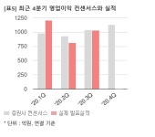 [특징주] 대우건설, 5% 상승...PER 8배