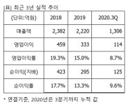 고영, 4Q 의료용 로봇 첫 매출.. 목표가 13만4000원-하이투자證