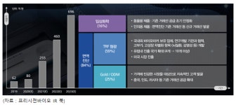[알려株] 프리시젼바이오, 보다 정교한 진단 기술