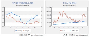 [스몰캡 우량주] 메디아나, 코로나에 의료기기 매출 급증