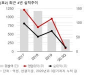 (주)푸드런 선익시스템지점 | [특징주] 선익시스템, 5% 상승