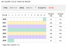 금호산업, 1029억 규모 평택고덕 아파트 10공구 수주