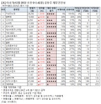 [오전 급등주 점검] 키네마스터 상한가 외..재무 상태는?