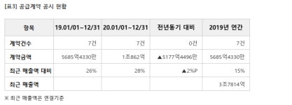 효성중공업, 1133억 아산스마트밸리 공동주택 수주