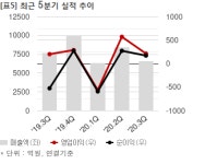 효성중공업, 1133억 아산스마트밸리 공동주택 수주