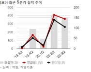 디바이스이엔지, 228억 장비 계약... 전일비 7% 상승
