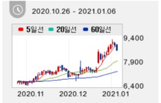 하림지주, 저평가 해소할 모멘텀 두 가지..목표가 27%↑-IBK證