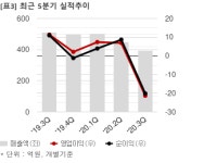 [특징주] 삼일씨엔에스, 5.7% 상승…전일 공급계약