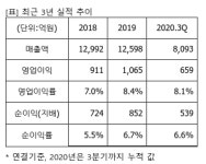 한섬, 채널 확장과 신규 사업 기대-신한금투