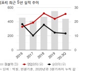 대한과학, 초저온냉동고 수주.. 조달청과 68억 계약