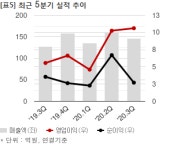 대한과학, 초저온냉동고 수주.. 조달청과 68억 계약