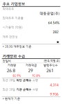 [급등주] 대동금속, 장중 21% 상승