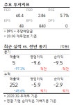 [급등주 체크] 삼화네트웍스, 최근 한 달 80% 상승.. 살필 점은?