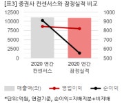 [2020 실적] 대한제강, 연결 영업익 821억…전년비 95%↑