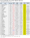 [오후 거래 급증주 점검] 세종텔레콤, 거래량↑… 그 외 종목은?