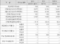 [배당뉴스] 씨엠에스에듀, 기말 130원 배당