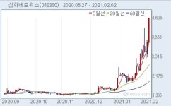 삼화네트웍스, 이기승 감사 3만5000주 매도