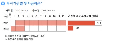 [주식PPT] 바이넥스, 383억원 규모 제약 설비 확장