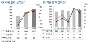 [주식PPT] 바이넥스, 383억원 규모 제약 설비 확장