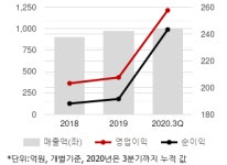 덕산네오룩스, 4Q 아이폰12 효과로 컨센 상회..목표가 12%↑- 메리츠證