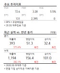 삼성전자와이케이해남점 | [급등주 체크] 와이아이케이, 2일 연속 삼성전자향 대규모 공급계약