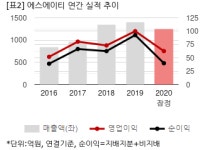 에스에이티매점구내식당 - 시흥시 공단1대로28번길 39 | [2020 실적] 에스에이티, 연결 영업익 62억...코로나 여파