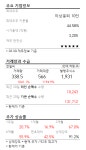 [강세주] 세방, 쿠팡 미국 증시 상장으로 국내 물류업체 주목