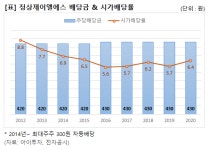 [고배당주] 정상제이엘에스, 주가 하락에 높아진 배당수익률