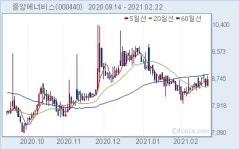 [고배당] 중앙에너비스, 깜짝 증가.. 주당 480원 전년 3배