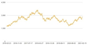 [아연] 톤당 2889.5달러.. 전일비 +0.89%