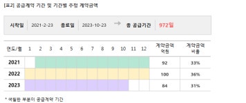 신원종합개발, 276억 규모 용인 마평동 가로주택정비사업 수주